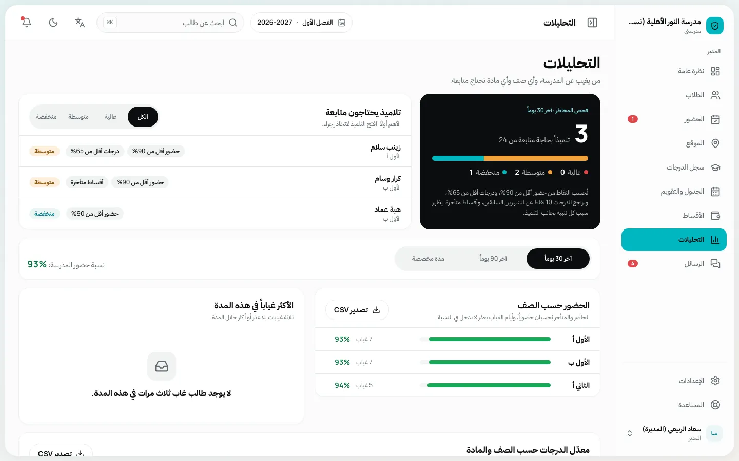 Kyu Madrasati: Analytics
