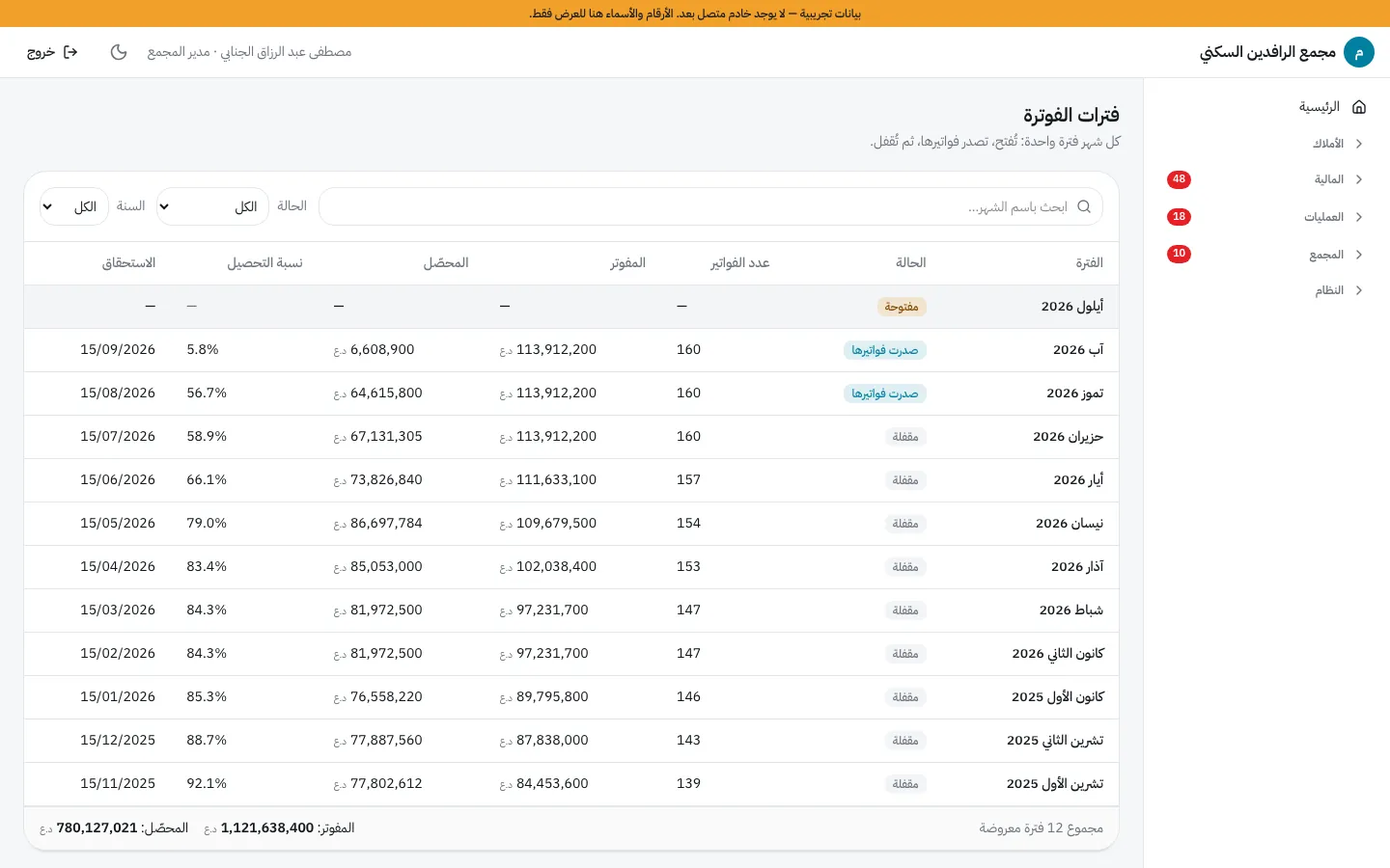 Kyu Majma: Billing periods