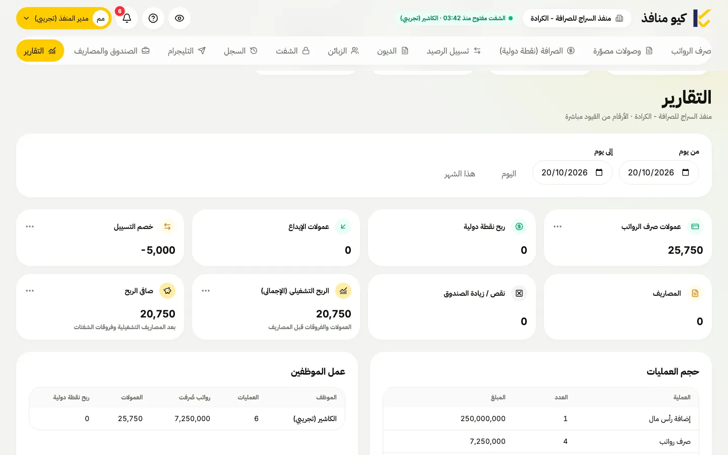 كيو منافذ: التقارير