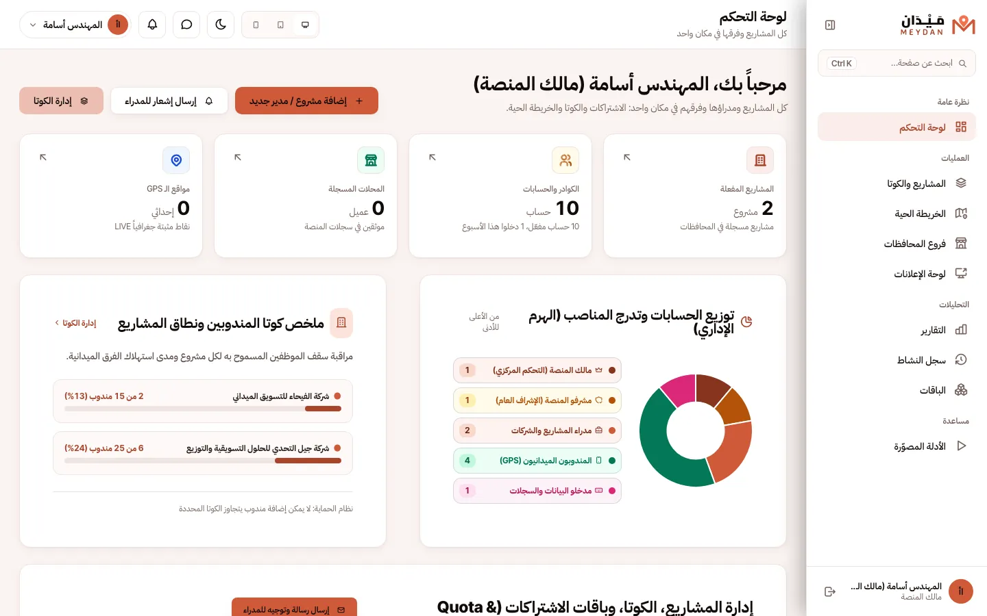 كيو ميدان: لوحة التحكم