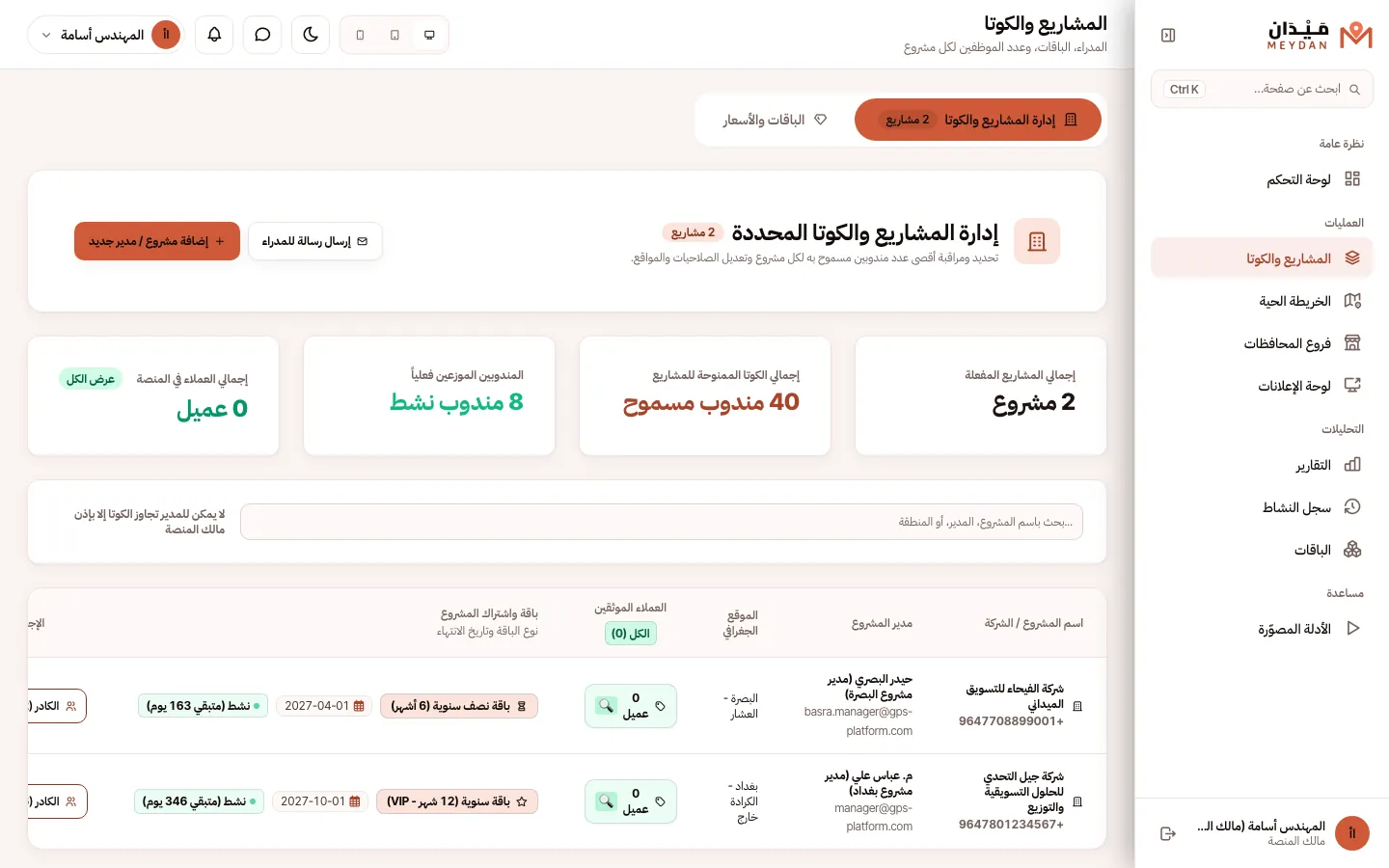 Kyu Meydan: Projects and quotas