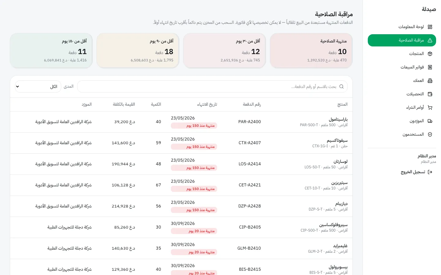 Kyu Saydala: Expiry monitoring
